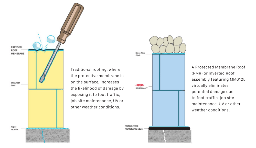 a diagram showing the membrane layers of hydrotech roof