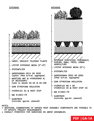 GAC-1A