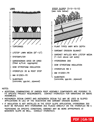 GAC-1B