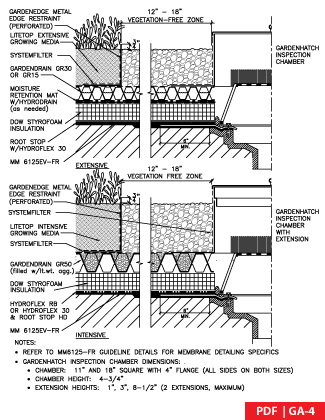 GAC-4