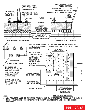 GAC-8A