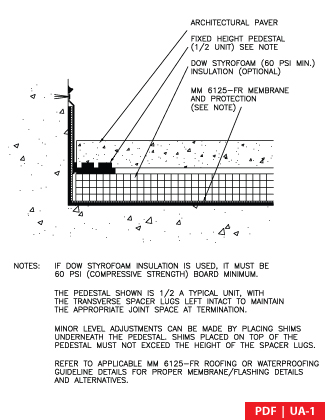 UAC-1 