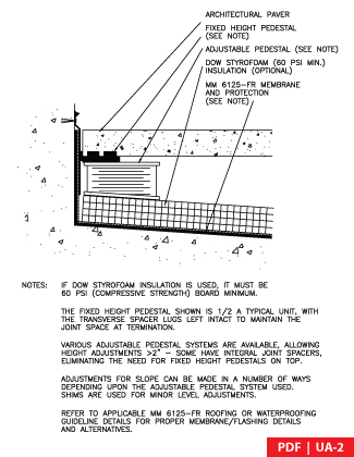 UAC-2 