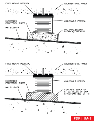 UA-3 