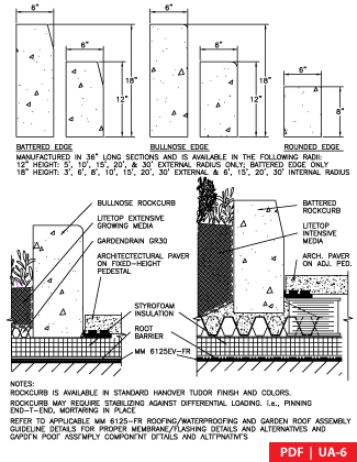 UAC-6 